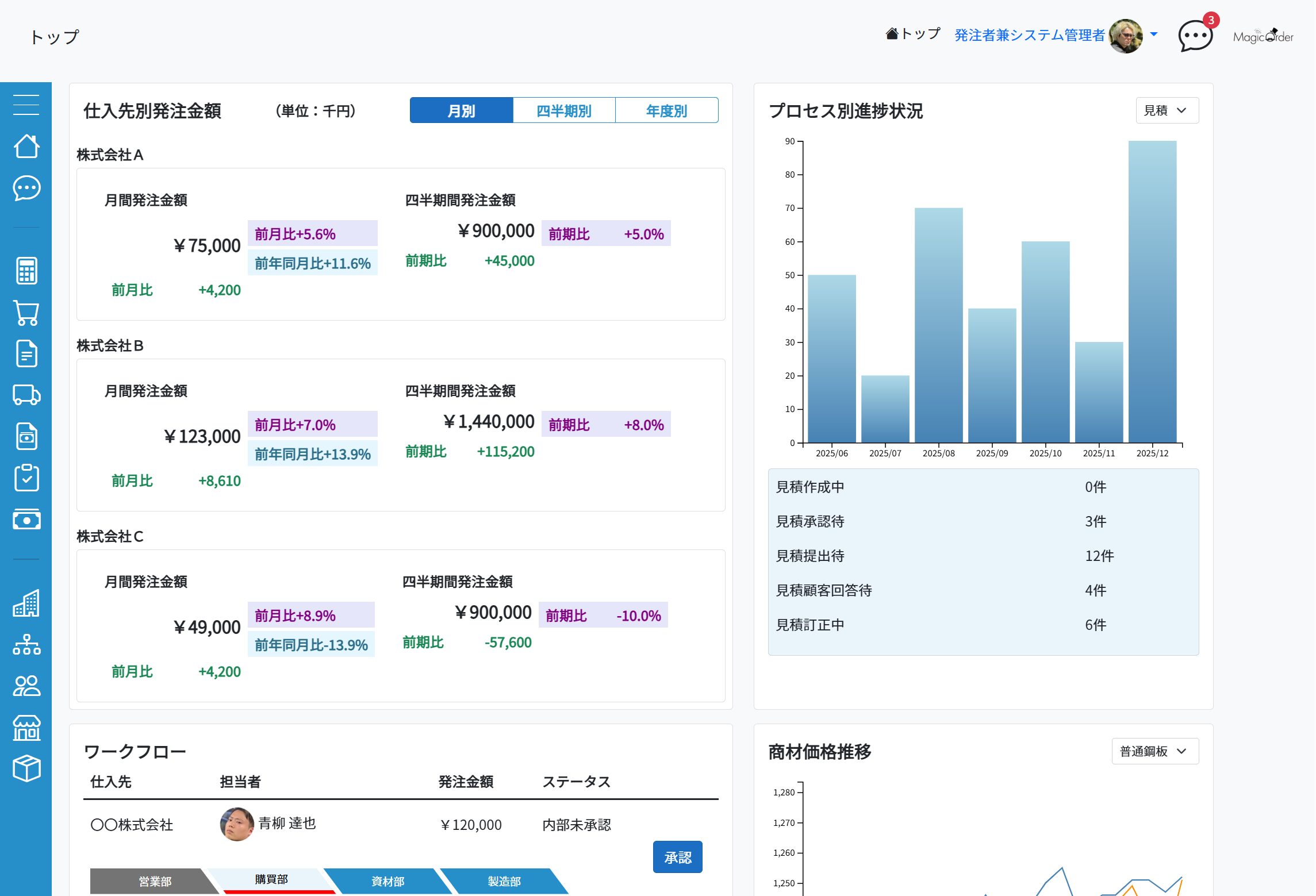 MagicOrder_利用画面サンプル1