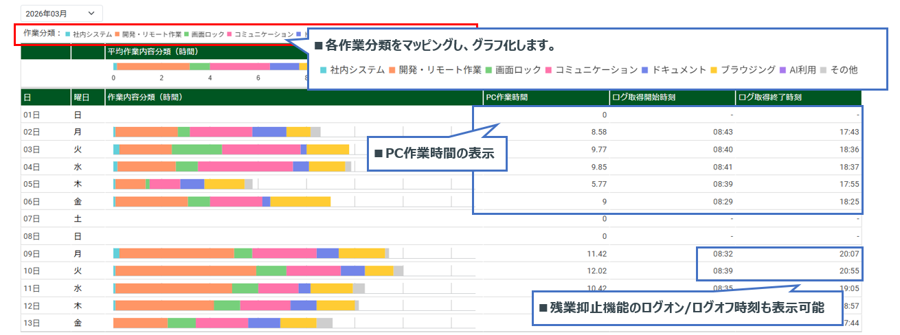 TIME CREATOR_利用画面サンプル2