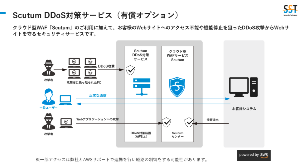 国産クラウド型WAF「Scutum（スキュータム）」_利用画面サンプル4