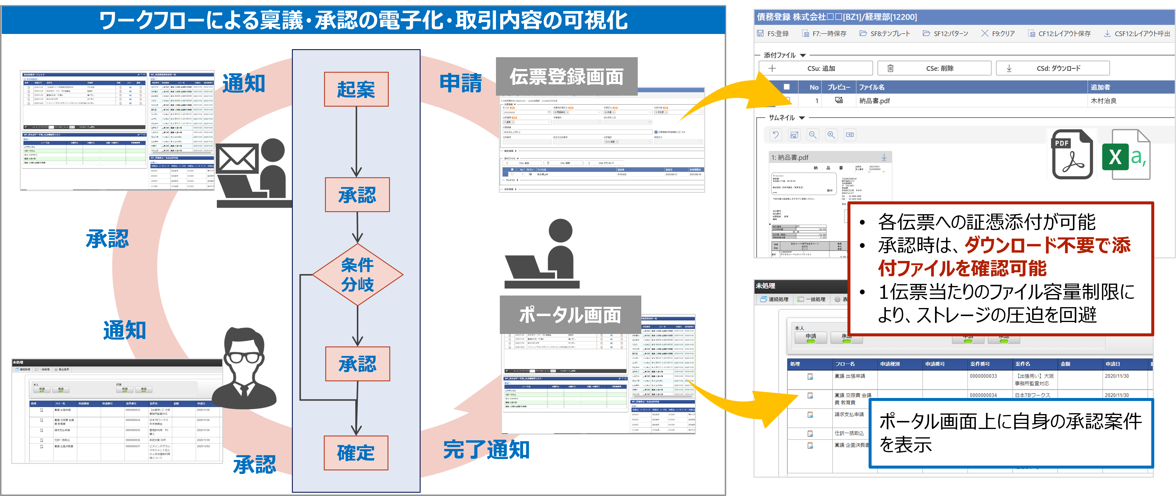 Biz∫_利用画面サンプル1