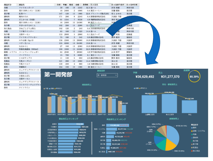 Microsoft Power BI 導入支援サービス_利用画面サンプル1