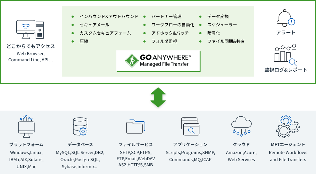 GoAnywhere MFT_利用画面サンプル1