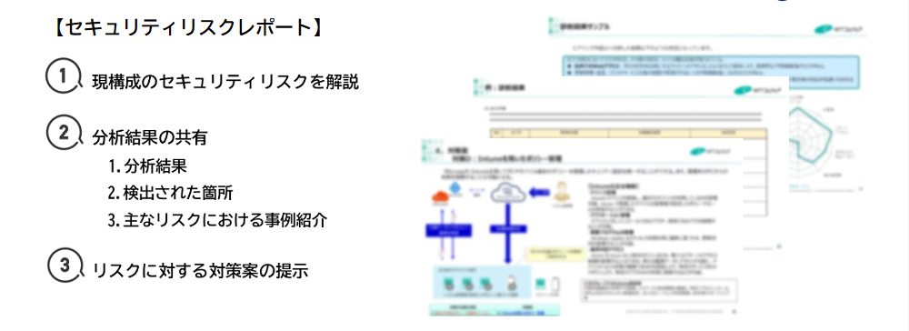 サイバーリスクを丸ごと見える化サービス_利用画面サンプル1