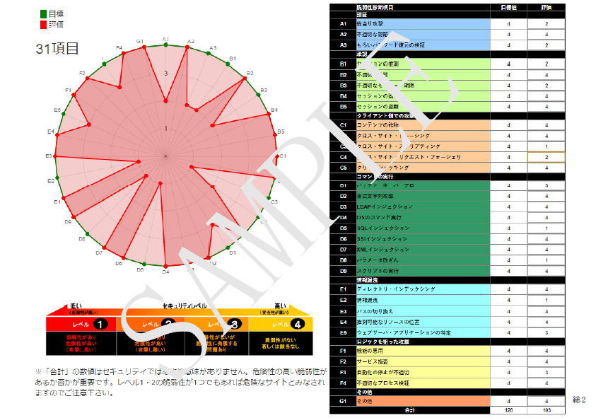 Webアプリケーション脆弱性診断サービス_利用画面サンプル2