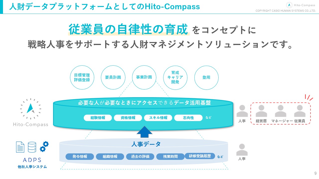 Hito-Compass_利用画面サンプル1