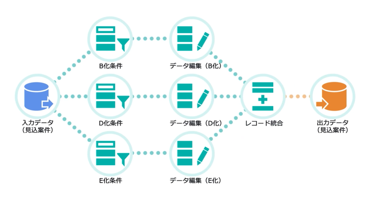 JUST.DB_利用画面サンプル2