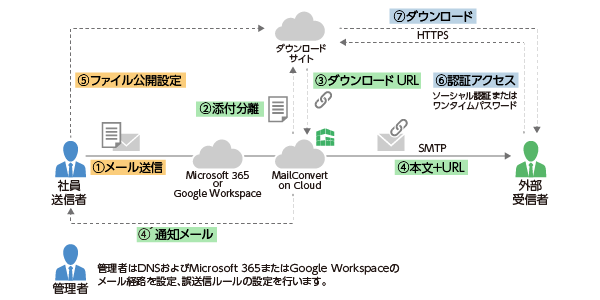 GUARDIANWALL Mailセキュリティ_利用画面サンプル2