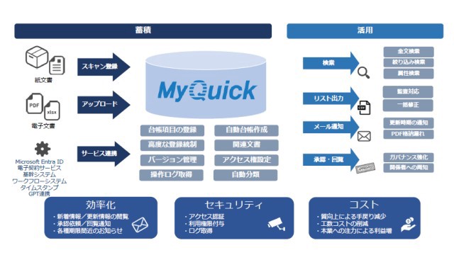 MyQuick_利用画面サンプル1