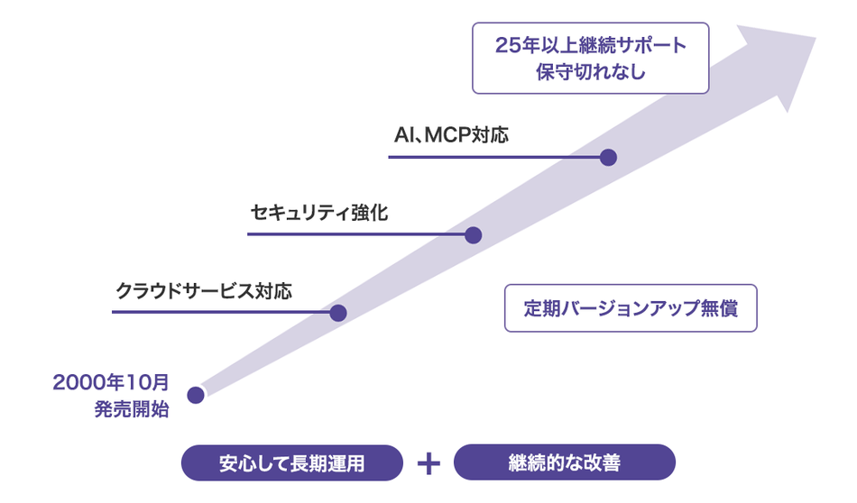 製品詳細-1
