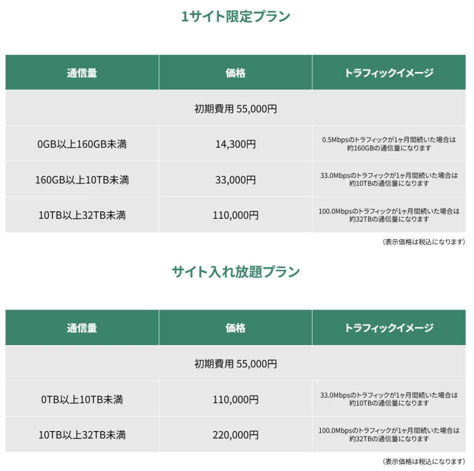 価格・料金プラン