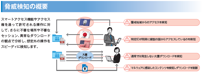 製品詳細-2