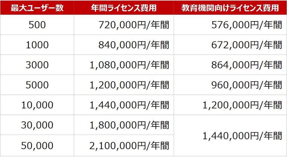 価格・料金プラン