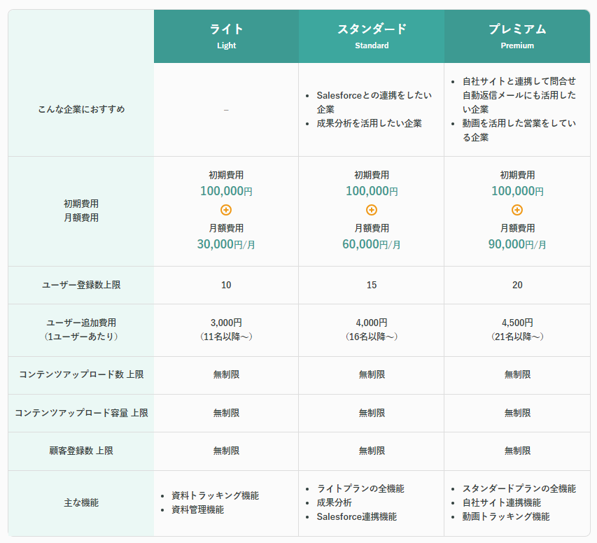 価格・料金プラン