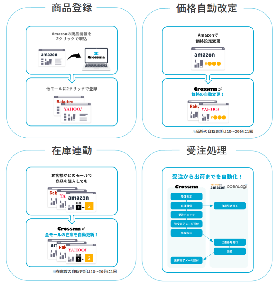 製品詳細-3