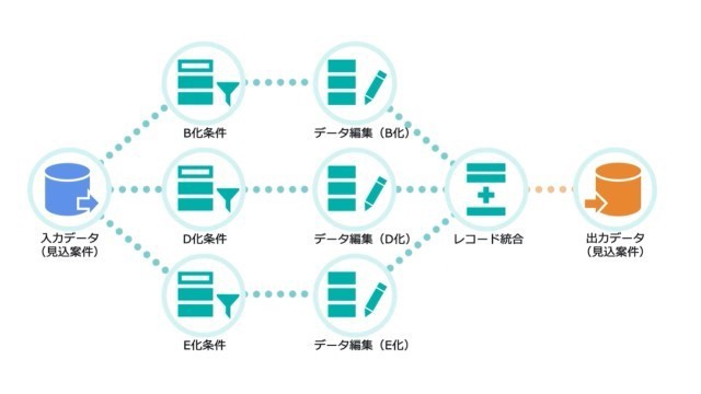 JUST.DB_利用画面サンプル2