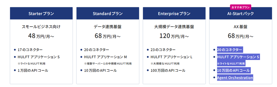 価格・料金プラン