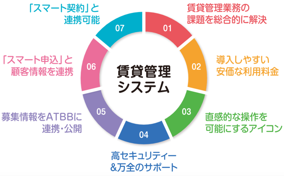 製品詳細-3