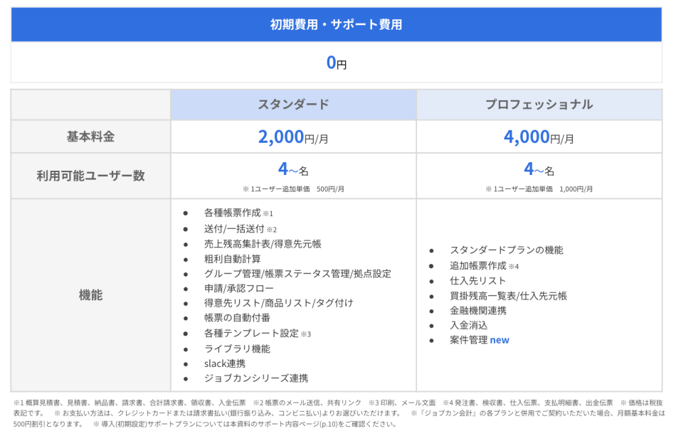 価格・料金プラン