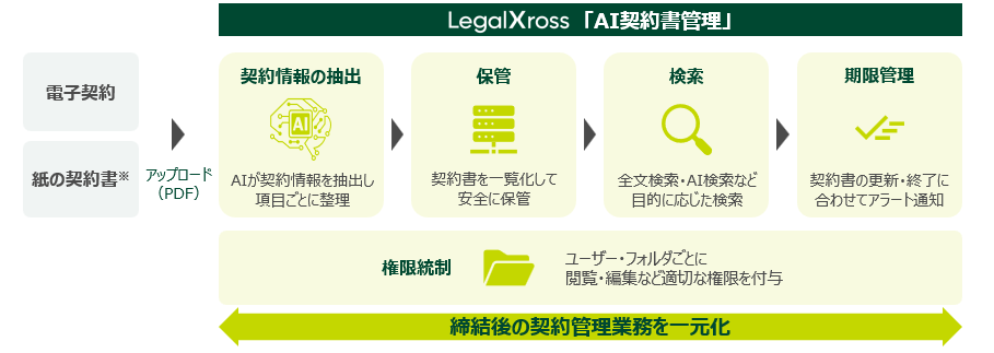 製品詳細-1
