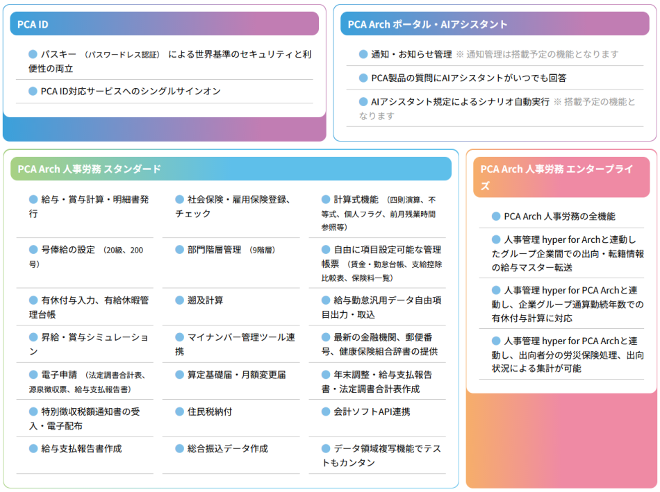 製品詳細-2