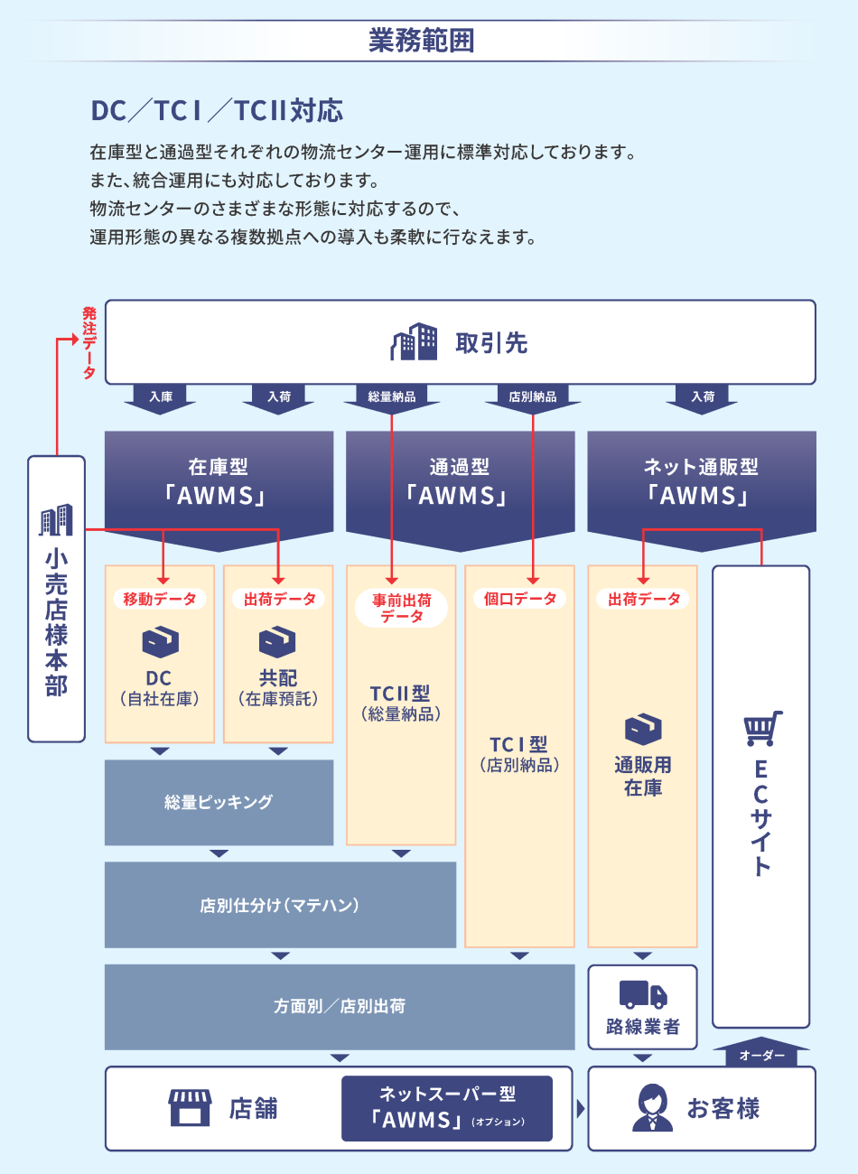 製品詳細-2