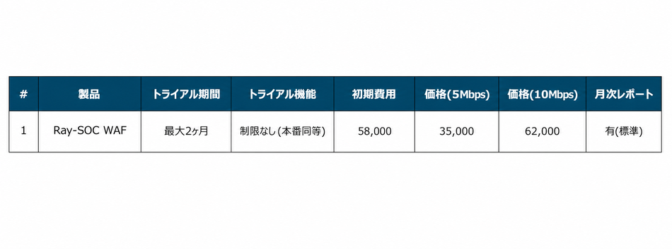 価格・料金プラン