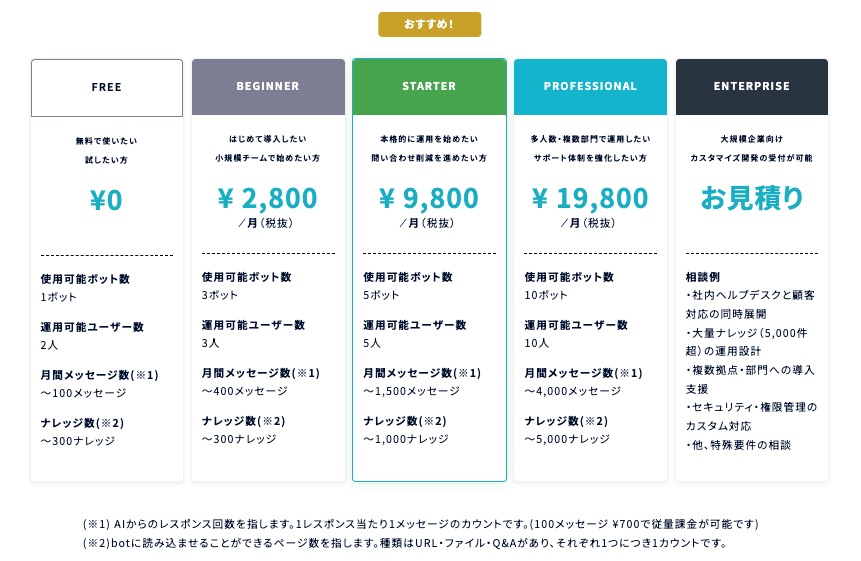 価格・料金プラン