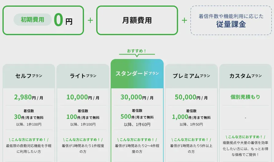 価格・料金プラン