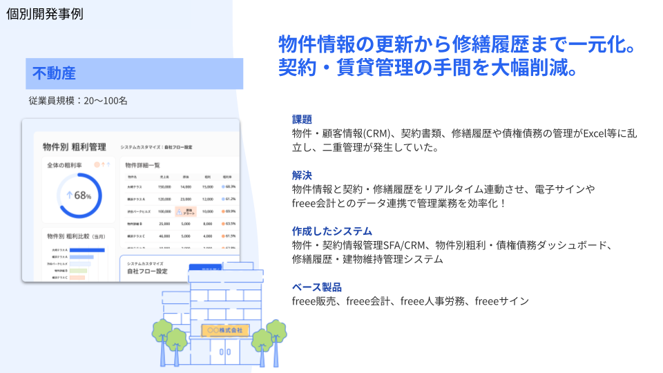freeeカスタムオーダー_利用画面サンプル3