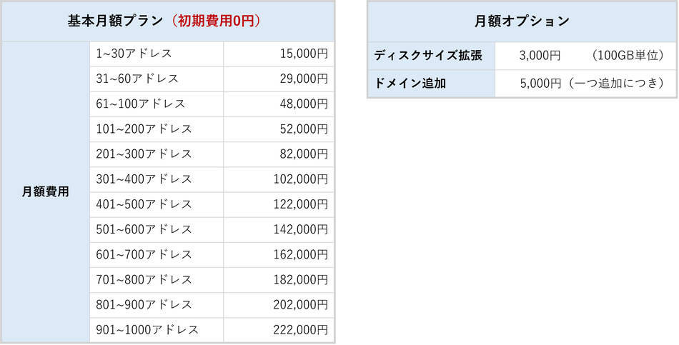 価格・料金プラン