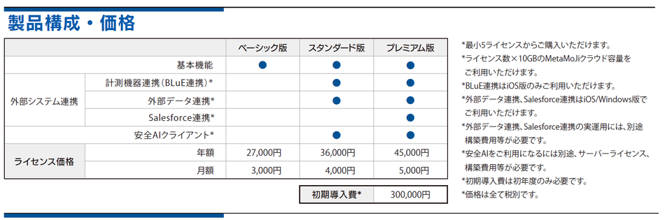 価格・料金プラン