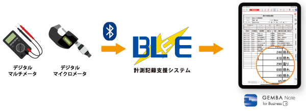 GEMBA Note for Business_利用画面サンプル5