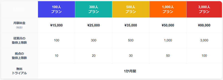 価格・料金プラン
