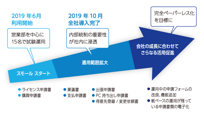 製品詳細-2