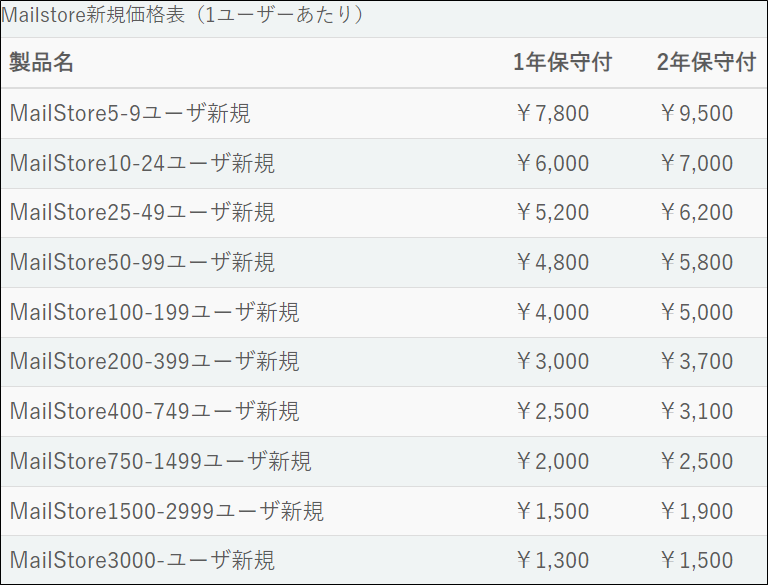 MailStore Server (メールストア サーバー)の満足度や機能・価格は？｜メールアーカイブ｜ITトレンド