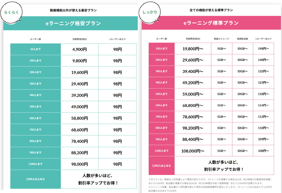 価格・料金プラン