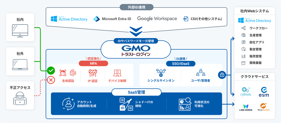 製品詳細-1