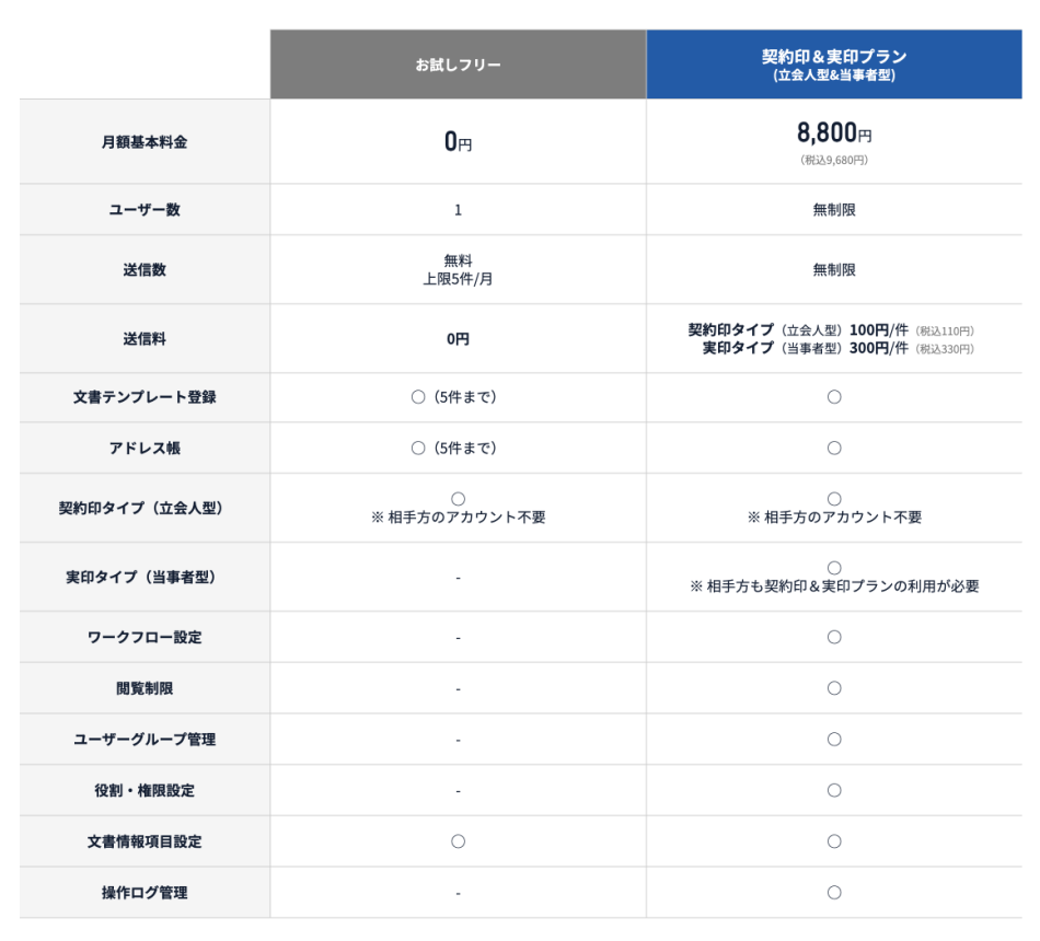 価格・料金プラン