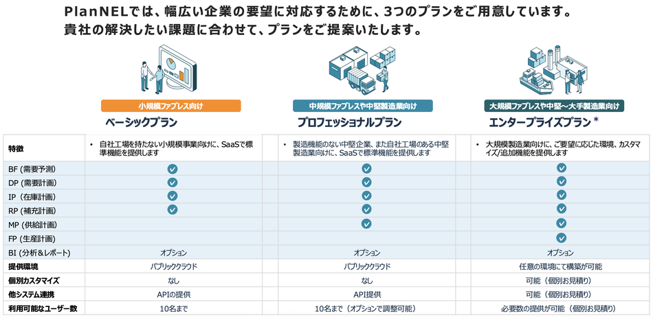 価格・料金プラン
