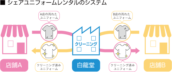 製品詳細-1