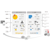 オーリックとユミルリンク、メールとWeb行動解析を連携するデジタルマーケティングプラットフォームで協業