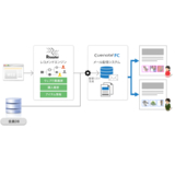 ユミルリンク、メール配信システム「Cuenote FC」がレコメンドエンジンと連携、レコメンドメールが「ダイヤモンド・オンライン」に導入