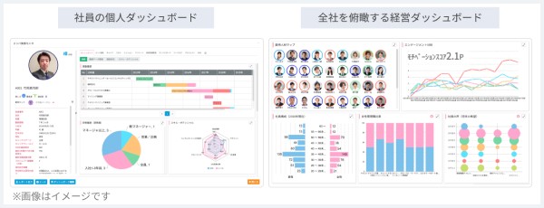 タレントパレットでは個人の異動や研修受講から、組織の社員構成やモチベーションなどの履歴を一元化しダッシュボードとしてアウトプット。目的別にデータを俯瞰できます。