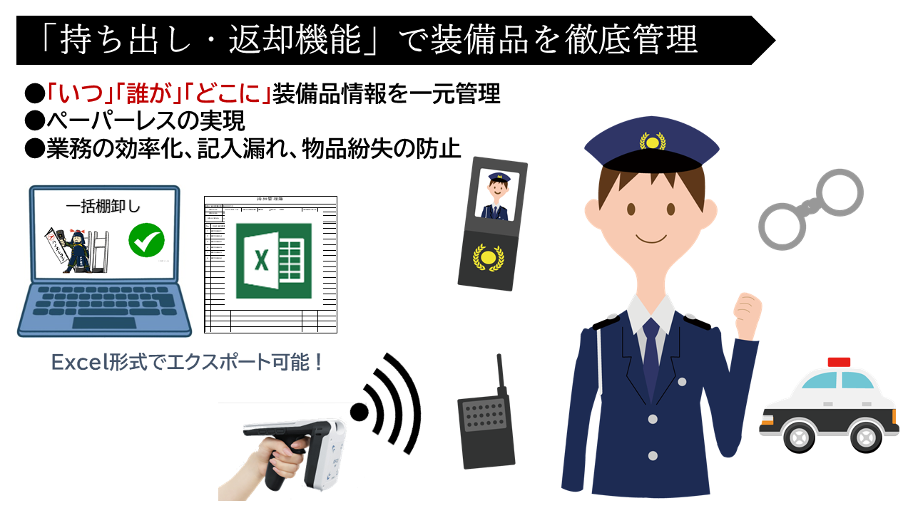 RFIDを利用した装備品持出返却管理機能の効率化・庁内DX化