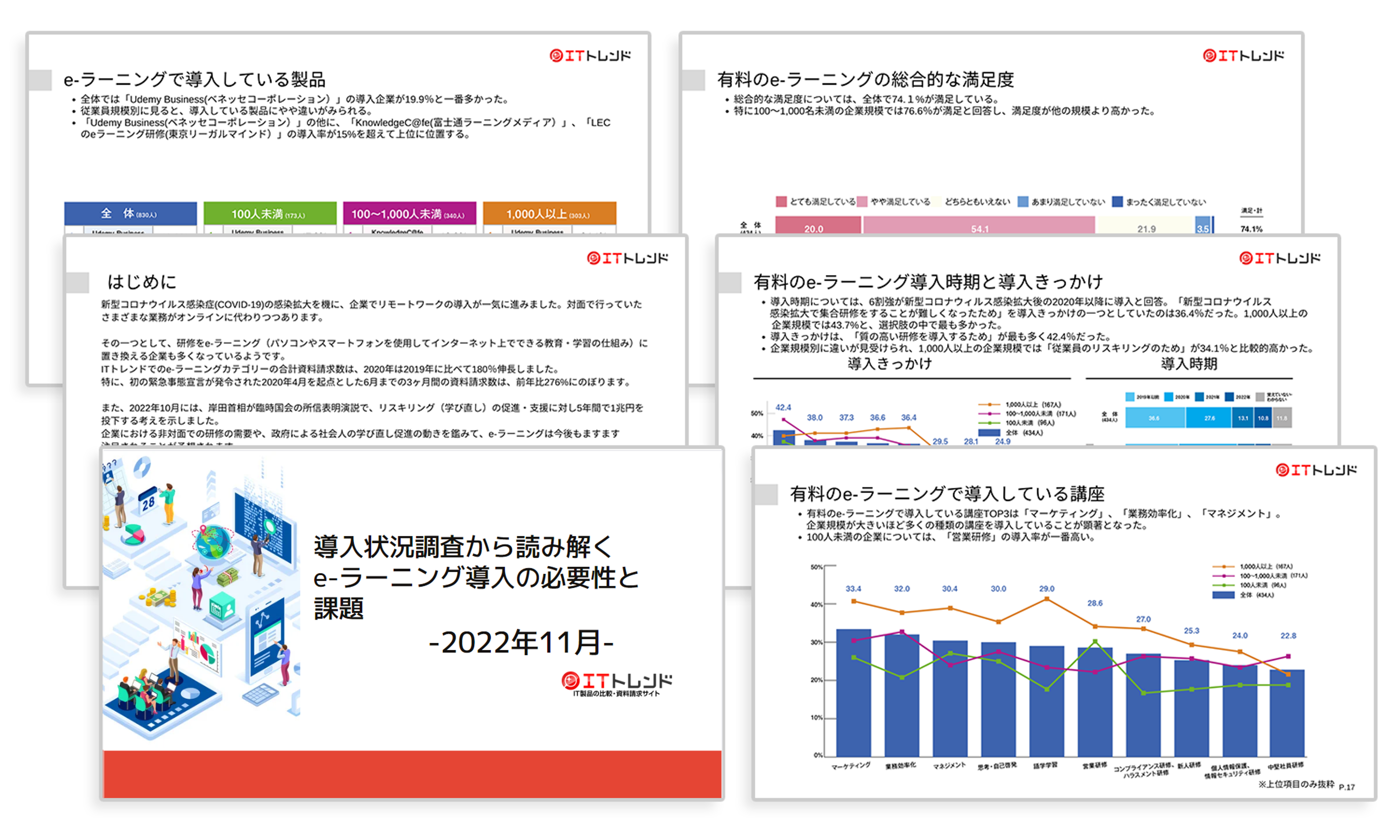 「導入状況調査から読み解く e-ラーニング導入の必要性と課題」